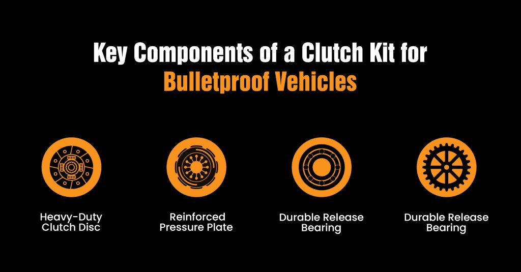 key components of clutch kit for bulletproof vehicles