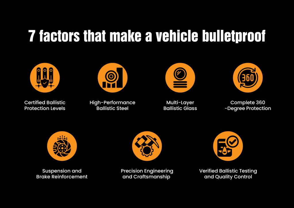 what makes vehicles bullet proof
