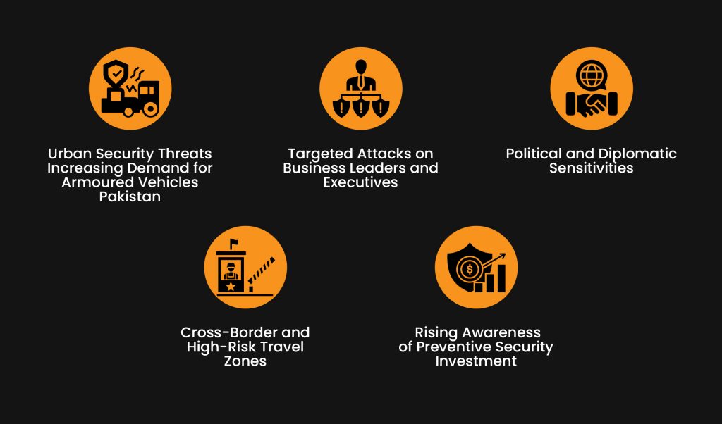 security challenges driving demand for armoured vehicles in pakistan