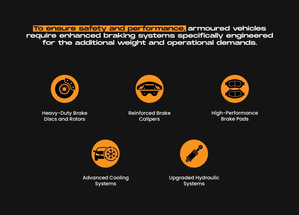 Armoured vehicle braking system upgrades showing heavy-duty brake discs and rotors, reinforced brake calipers, high-performance brake pads, advanced cooling systems, and upgraded hydraulic systems for improved safety and performance under added weight.
