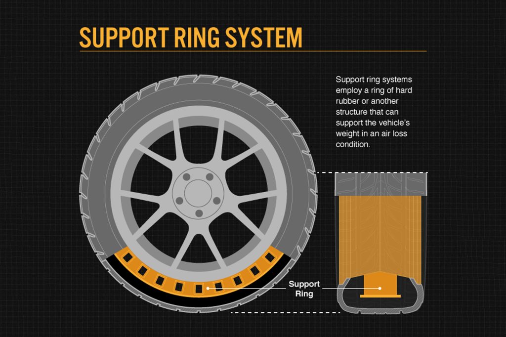 how run flat system works