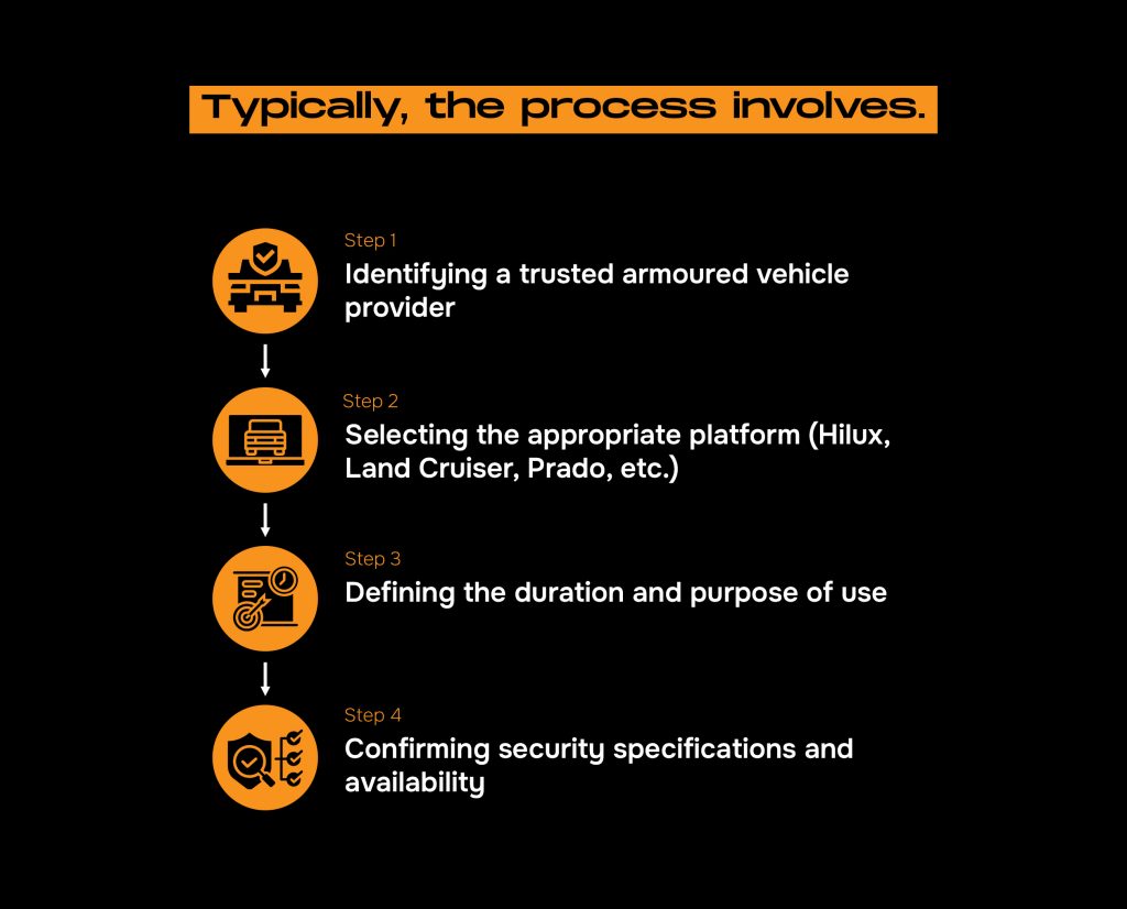 armoured vehicle renting process pakistan